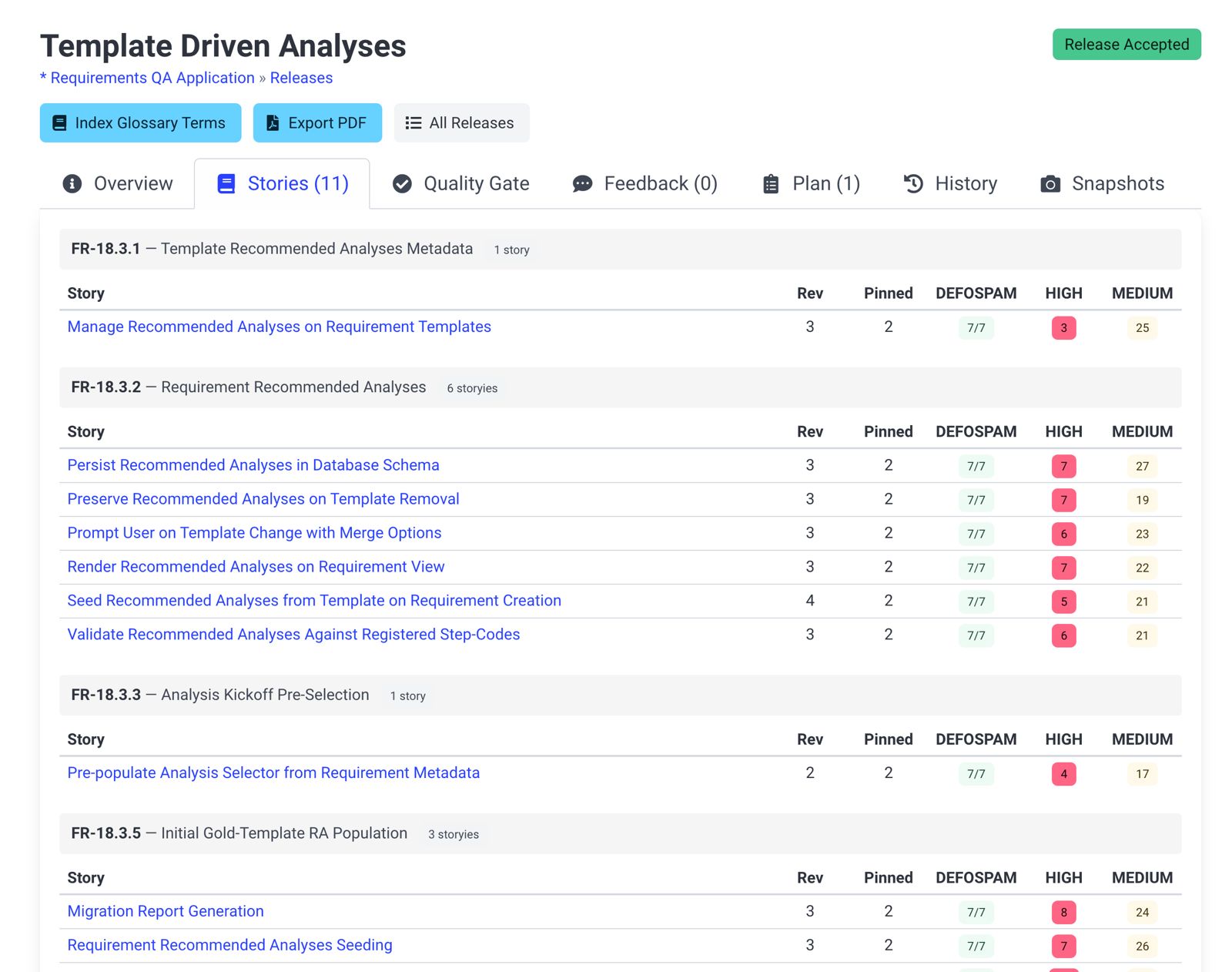REQQA.ai template-driven analyses release view with stories grouped by feature.